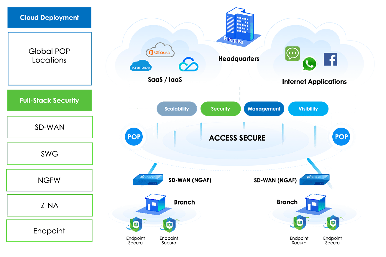 SASE-image---SD-WAN (1).webp
