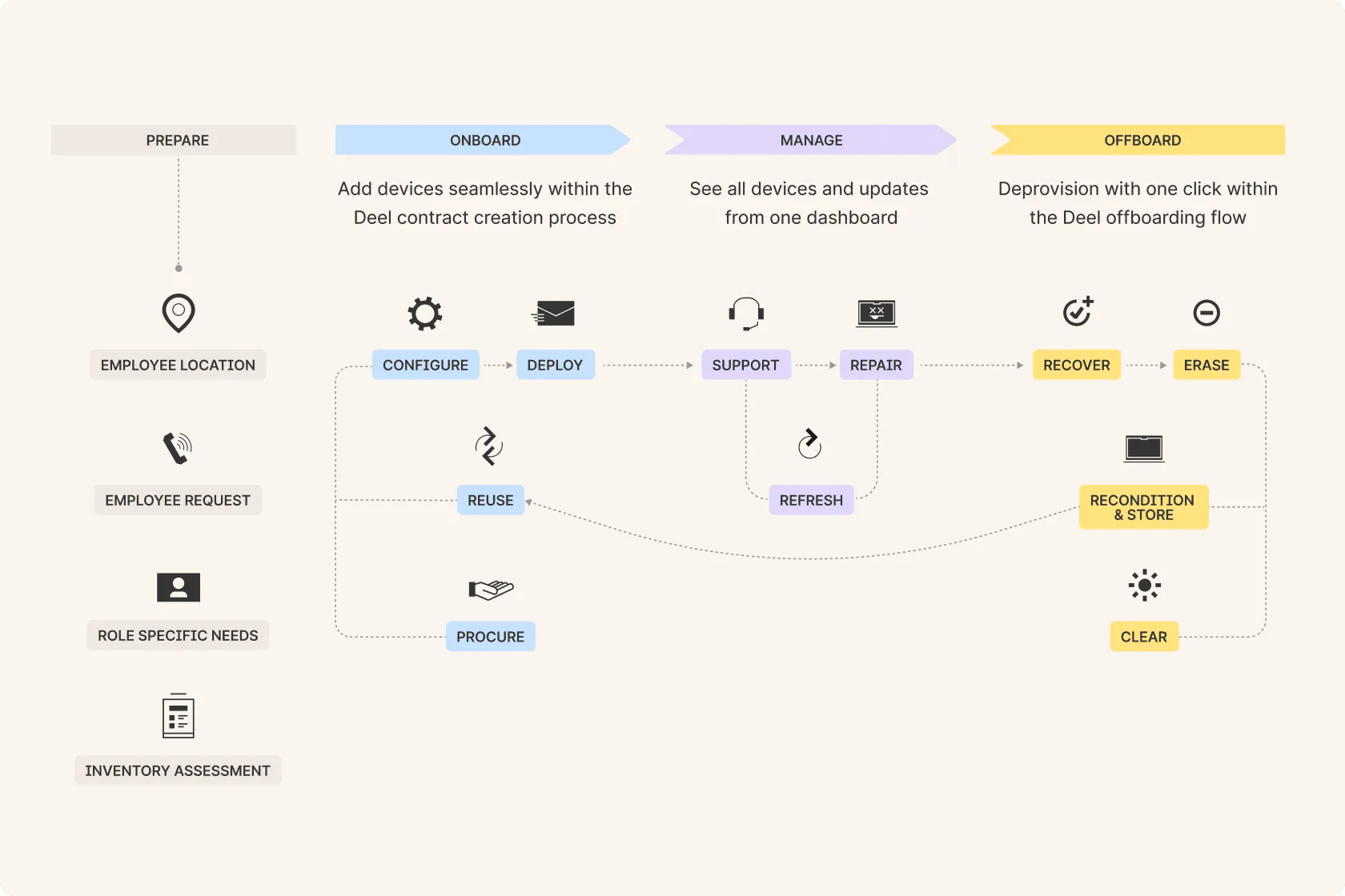 deel_it_platform_overview_0ec89cddaa.png