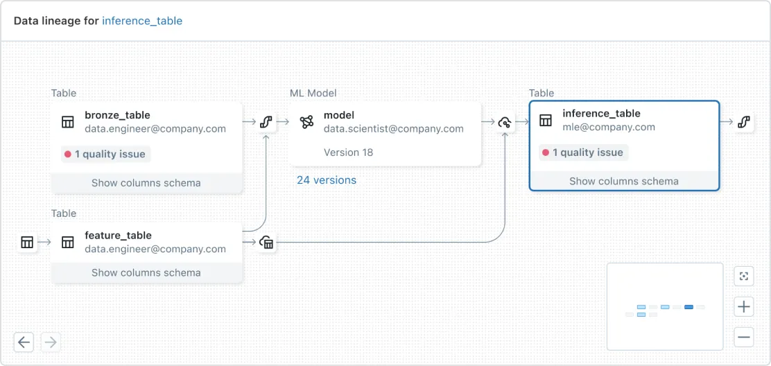 Databricks Lakehouse Monitoring3.png