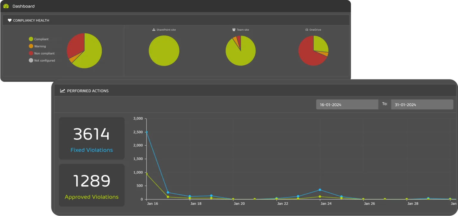 365-Permission-Manager-Dashboard-1536x725.webp