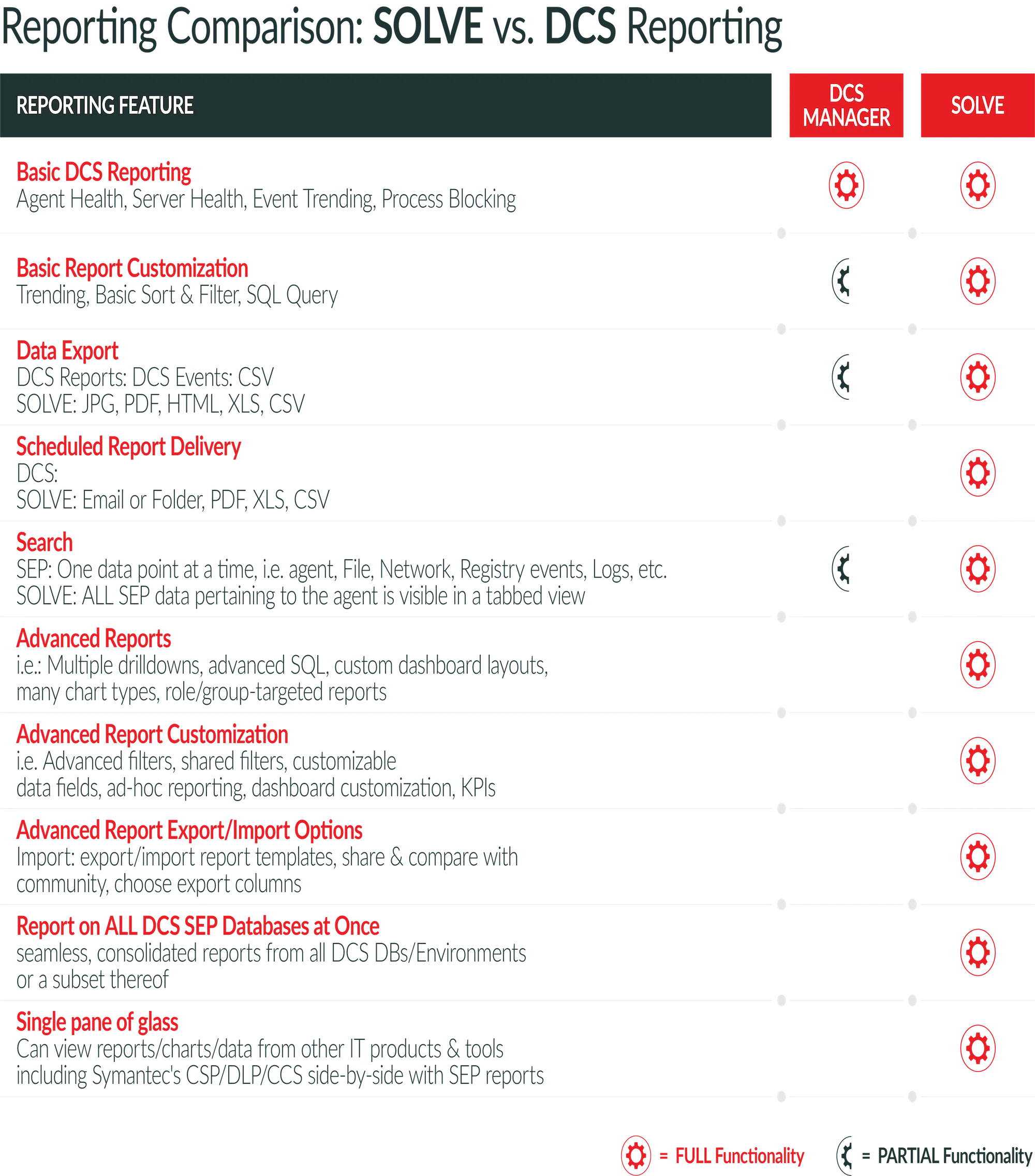 DCS-Reporting-Comparison-1.png