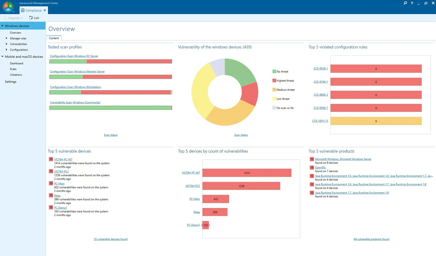 ComplianceDashboard-EN.png