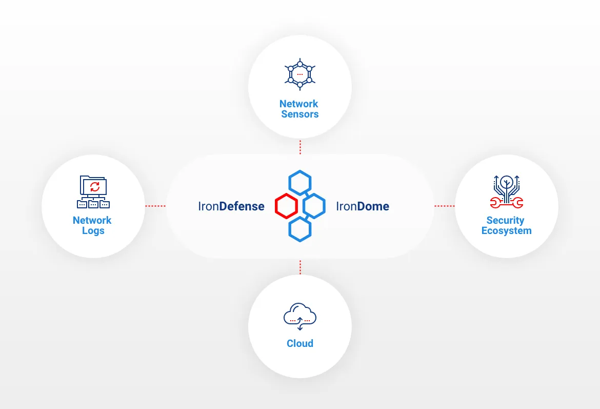 IronNet-IronDefense-Telemetry Sources.jpg