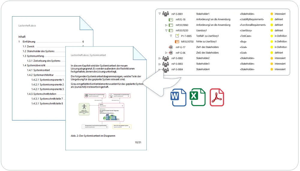 objectif-rpm-dokumentenmanagement2.png