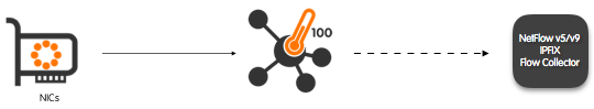 nprobe_cento_100Gbps_probe_and_flow_exporter.webp