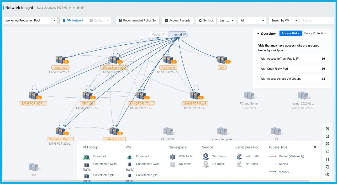 8.-Container-Network-Traffic-Visualization.webp