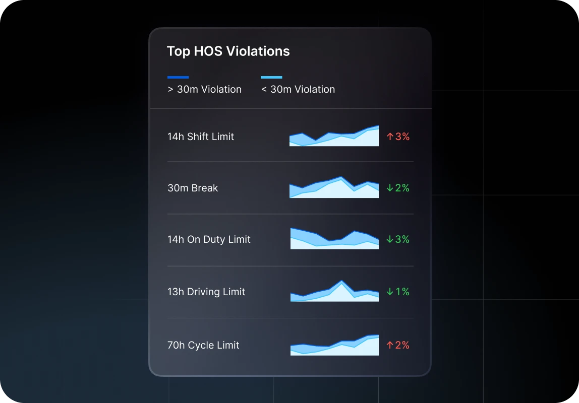hos-violations.webp