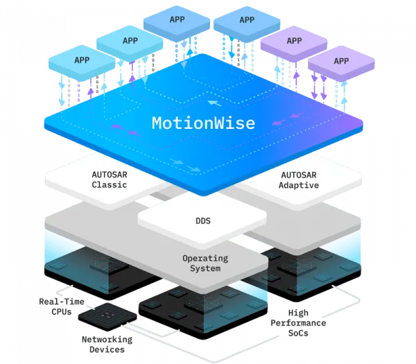 MotionWise Safety Middleware - hero_0.png