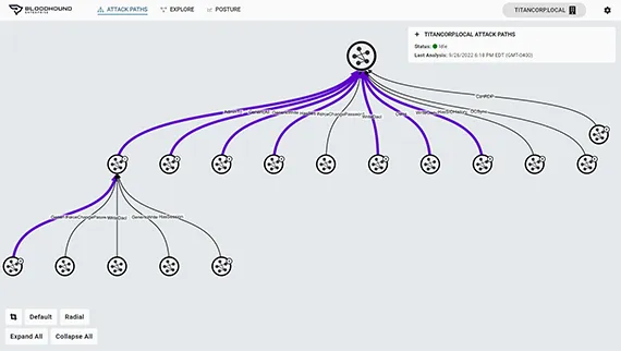 on demand audit_remediate attack paths.jpg
