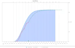 tn-ssc102-CumEffort_0.png