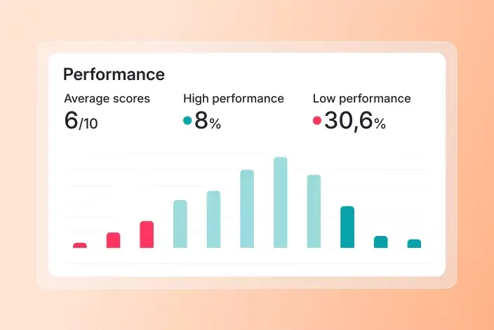 1725625171-us-analytics-tab-cards-performance.png