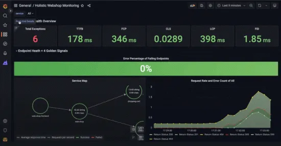 grafana-screenshot-frontend-o11y-custom-dashboards-opt-2210x1152.png