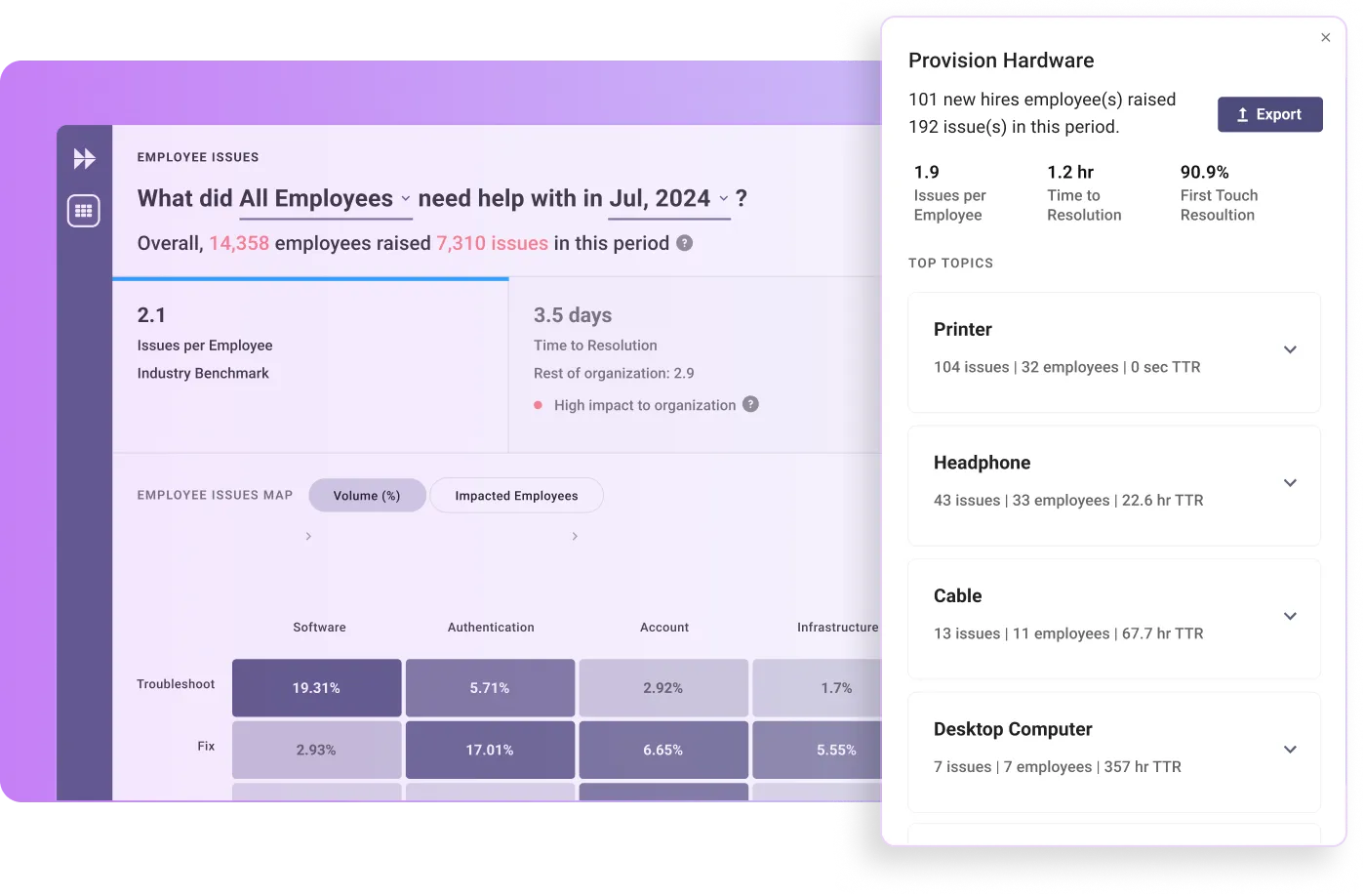 employee-issues-module.png
