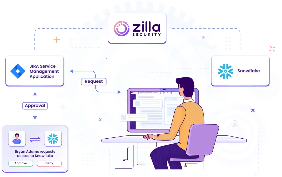 zilla-access-provisioning-self-service_v10_crop.png