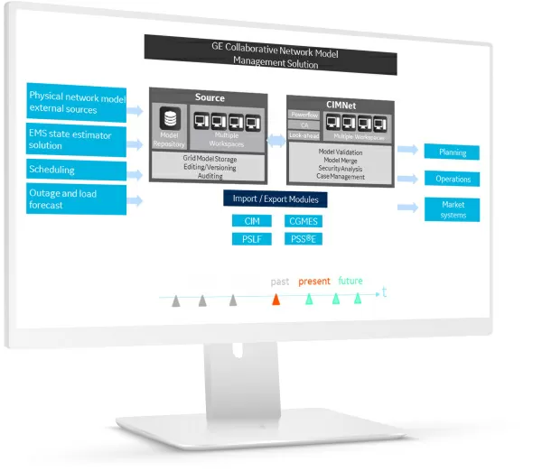GE-Collaborative-Network-Model-1792x1280.webp