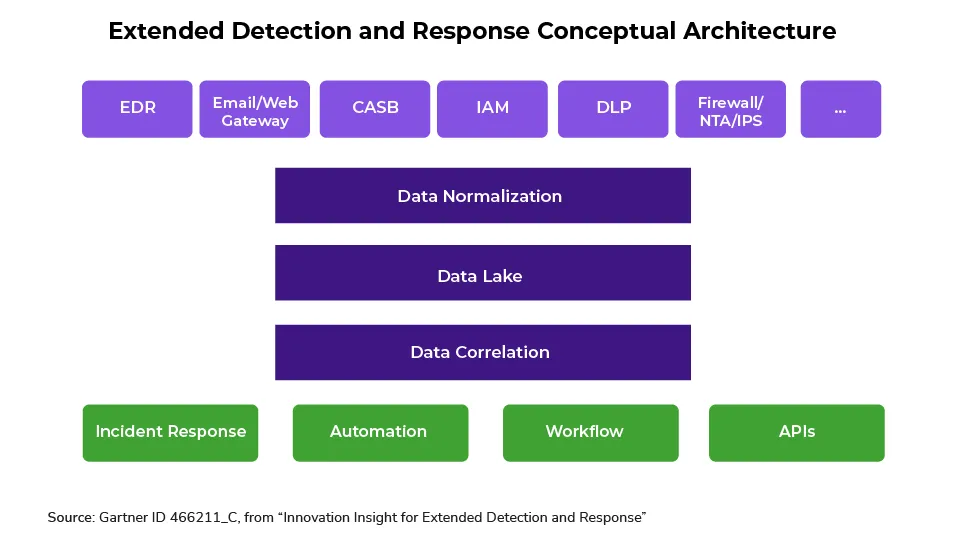 XDR-Architecture.png
