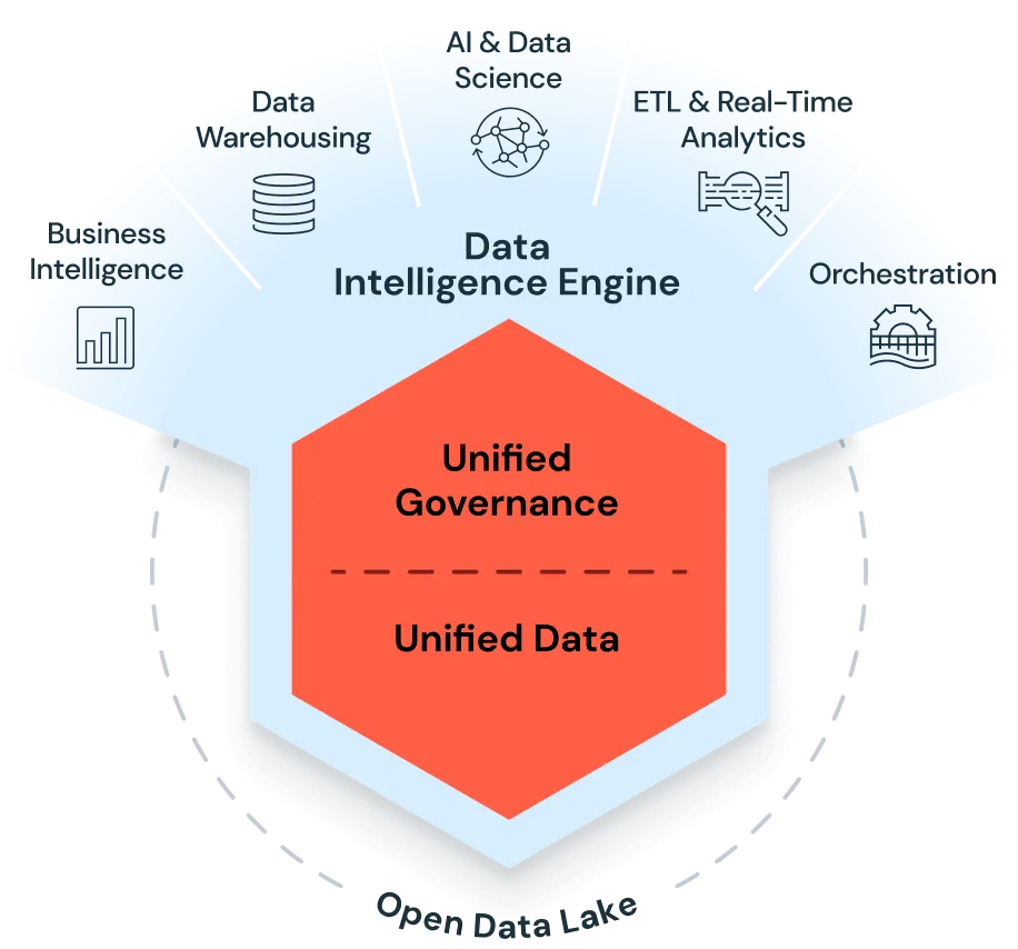 Databricks Data Intelligence Platform.png