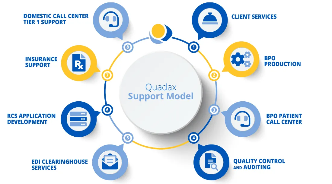 quadax-support-services.gif