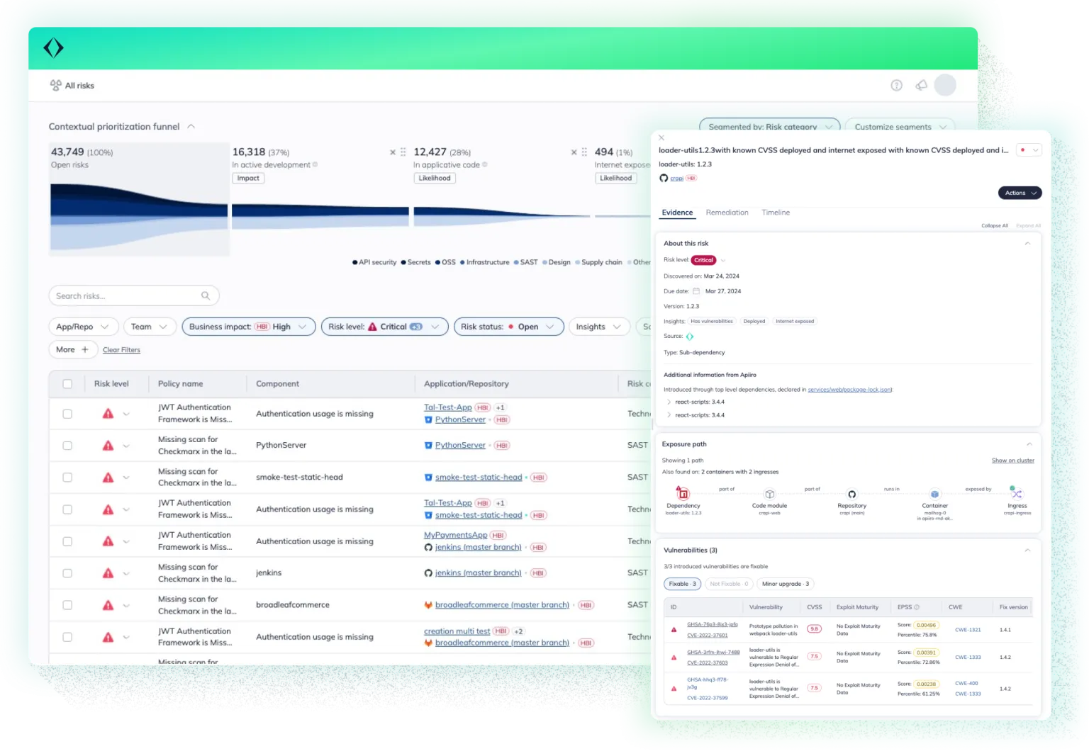 ASPM-All-Risks-Funnel-Risk-Pane-1536x1060.png