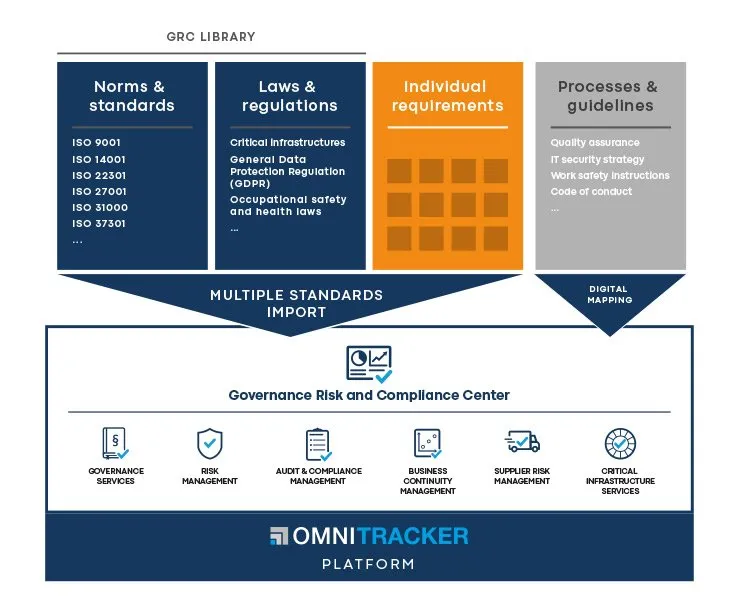 OMNITRACKER_GRCC_Schalenmodell_2022EN__FitMaxWzEyODAsMTAyNF0.jpg
