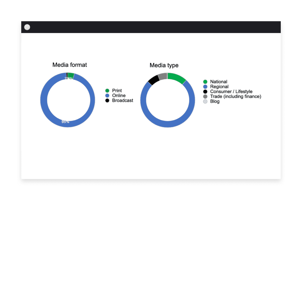 Understanding-media-coverage-1024x1024.webp