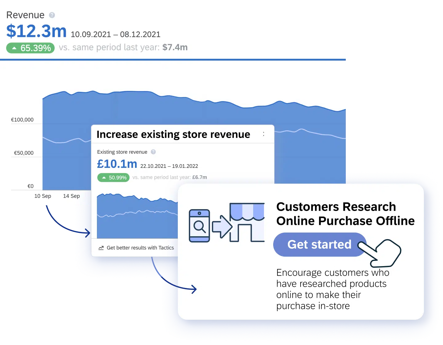 04-In-Store-Increase-AOV-and-CLTV-with-AI-marketing-automations.png.webp