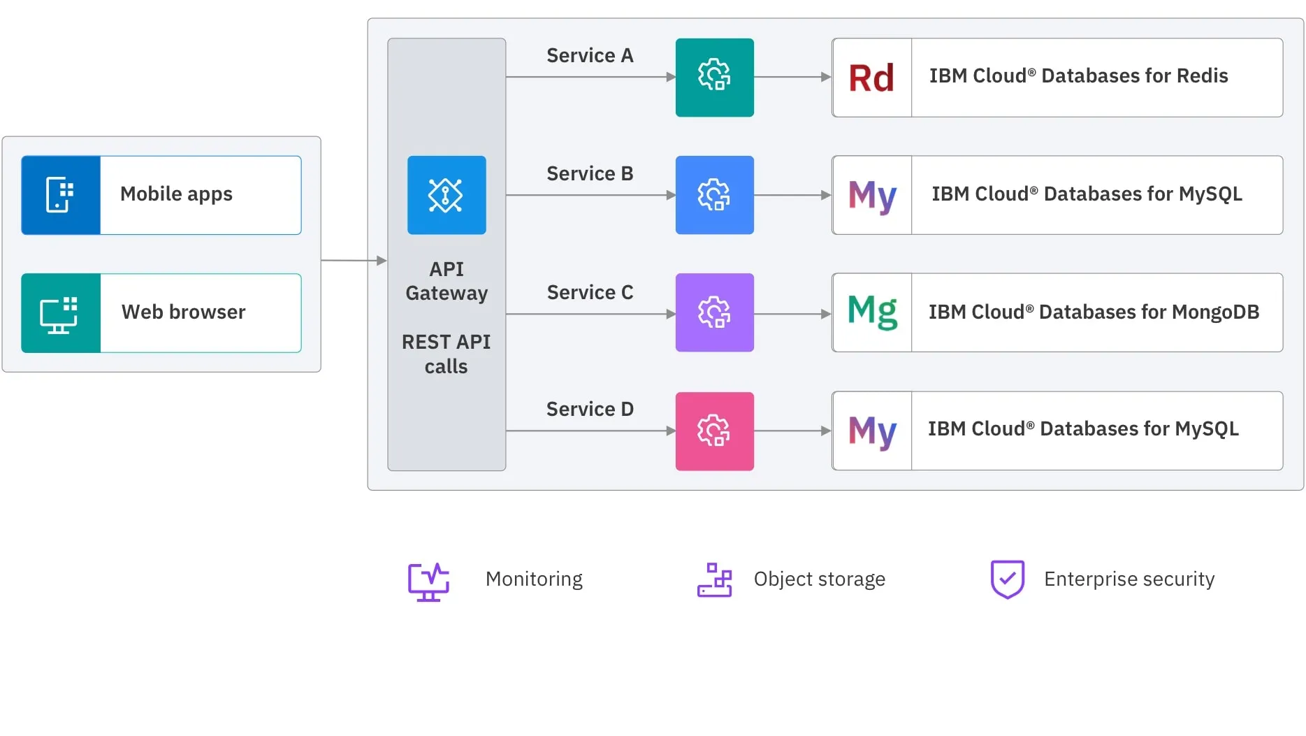 TAB_3_REV_2_Microservices_architecture_powered_by_MySQL_DSS_300.jpg