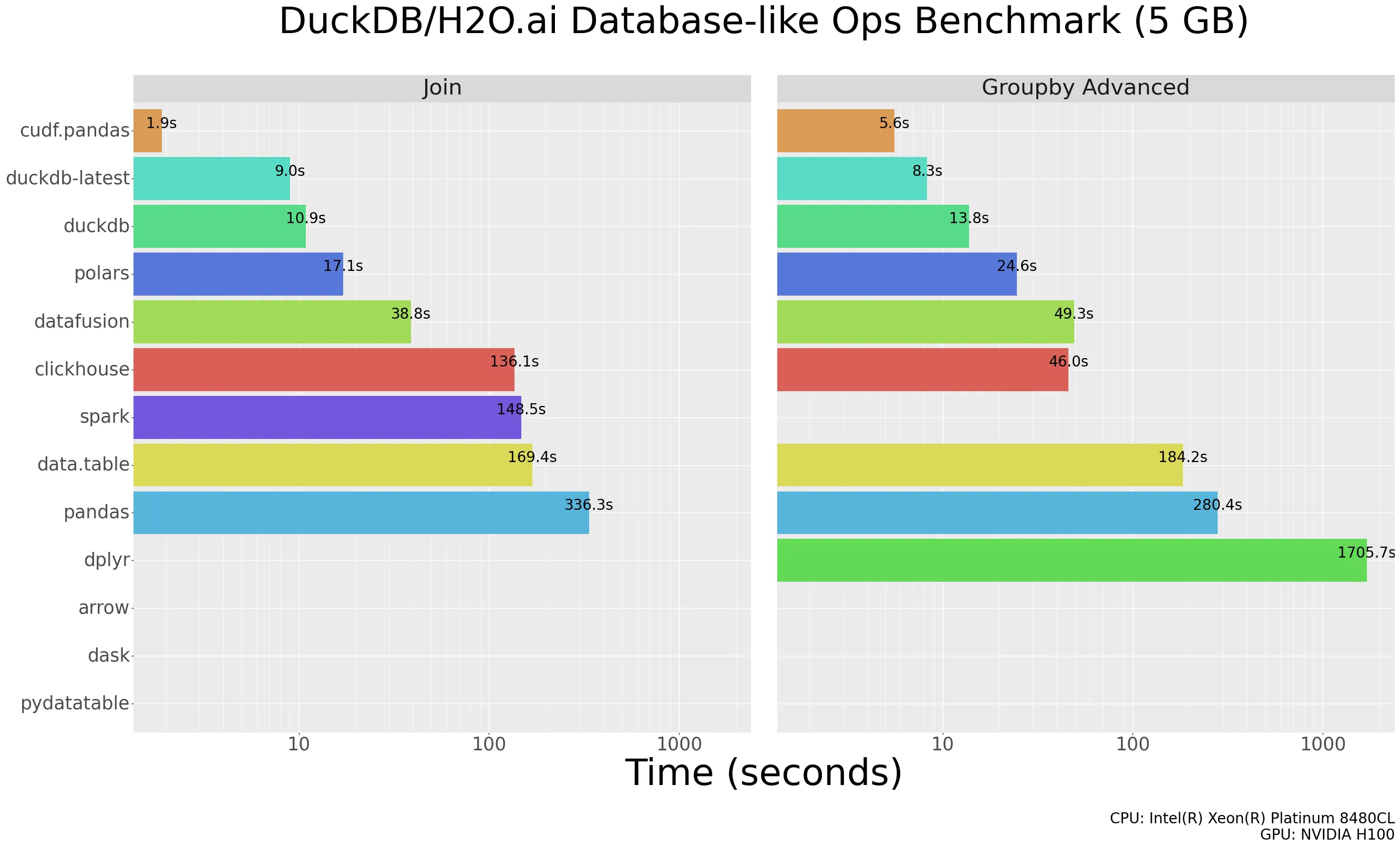 duckdb-benchmark-groupby-join.png