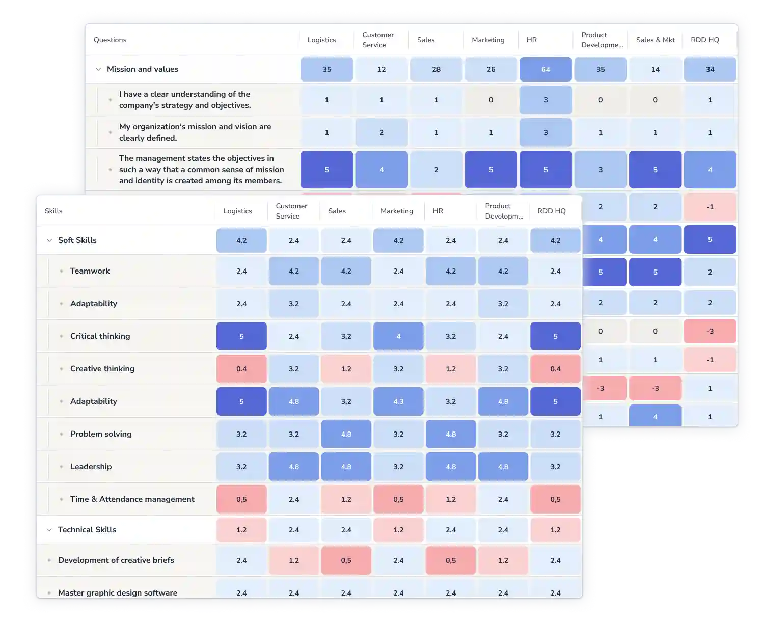 Human-Resources-Heatmaps-1725887534108.webp