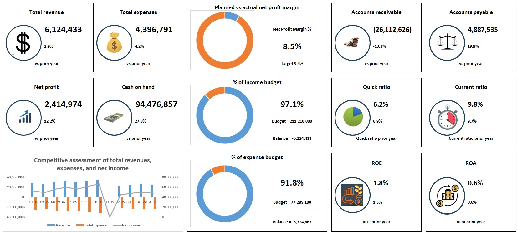 Orbit-GLSense-Financial-Analysis-KPIs.png