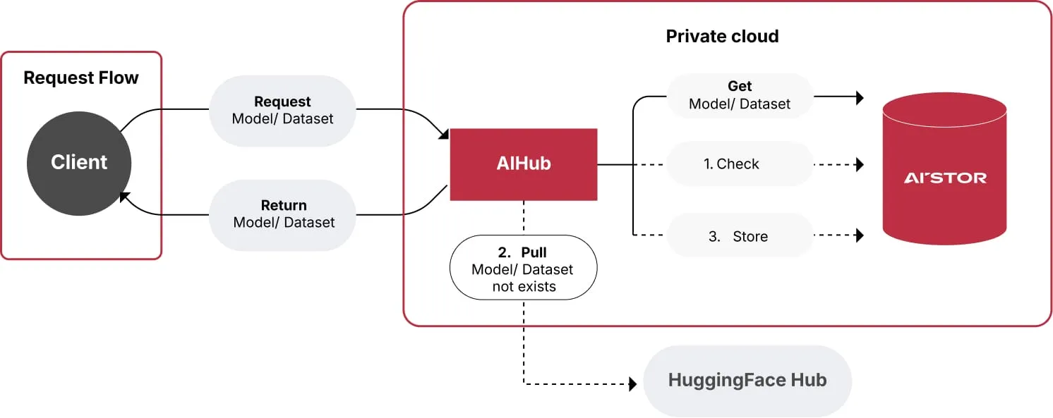 requestflow-1.jpg