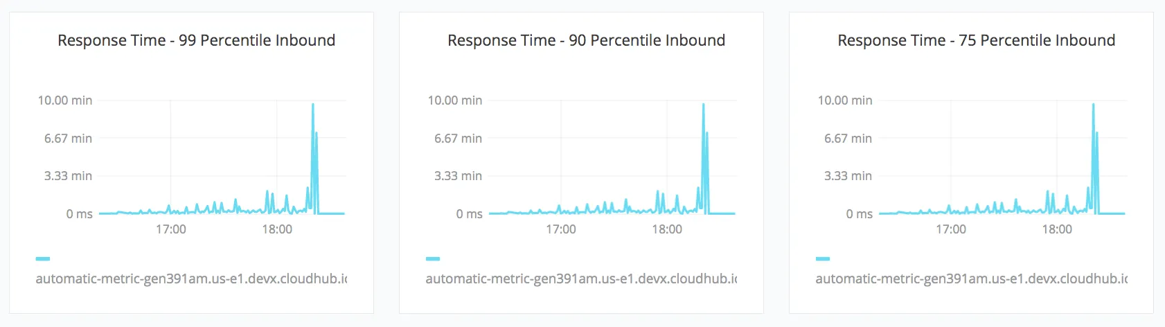intro-dashboard-built-in.png