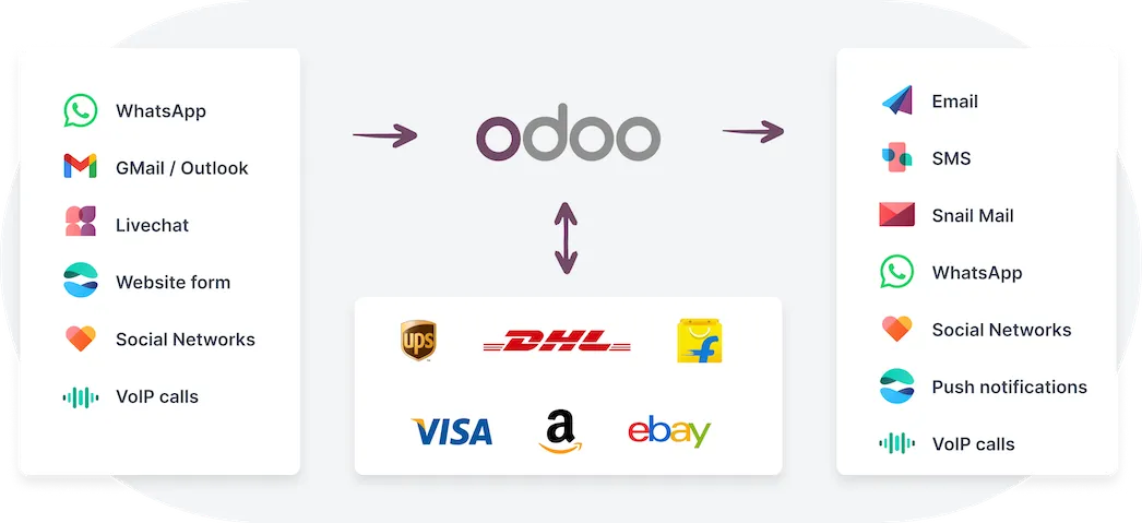 multi-channel.png