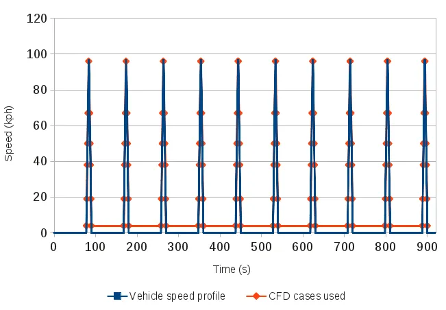 graph-of-a-transient-drive-cycle-profile-indicating-speed-over-time.png