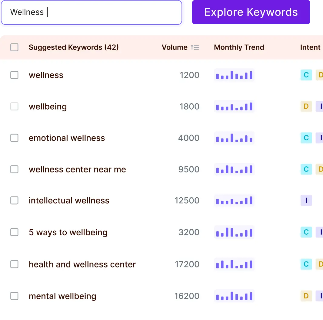 discover_tailor_made_keywords_7acd642cf3.webp