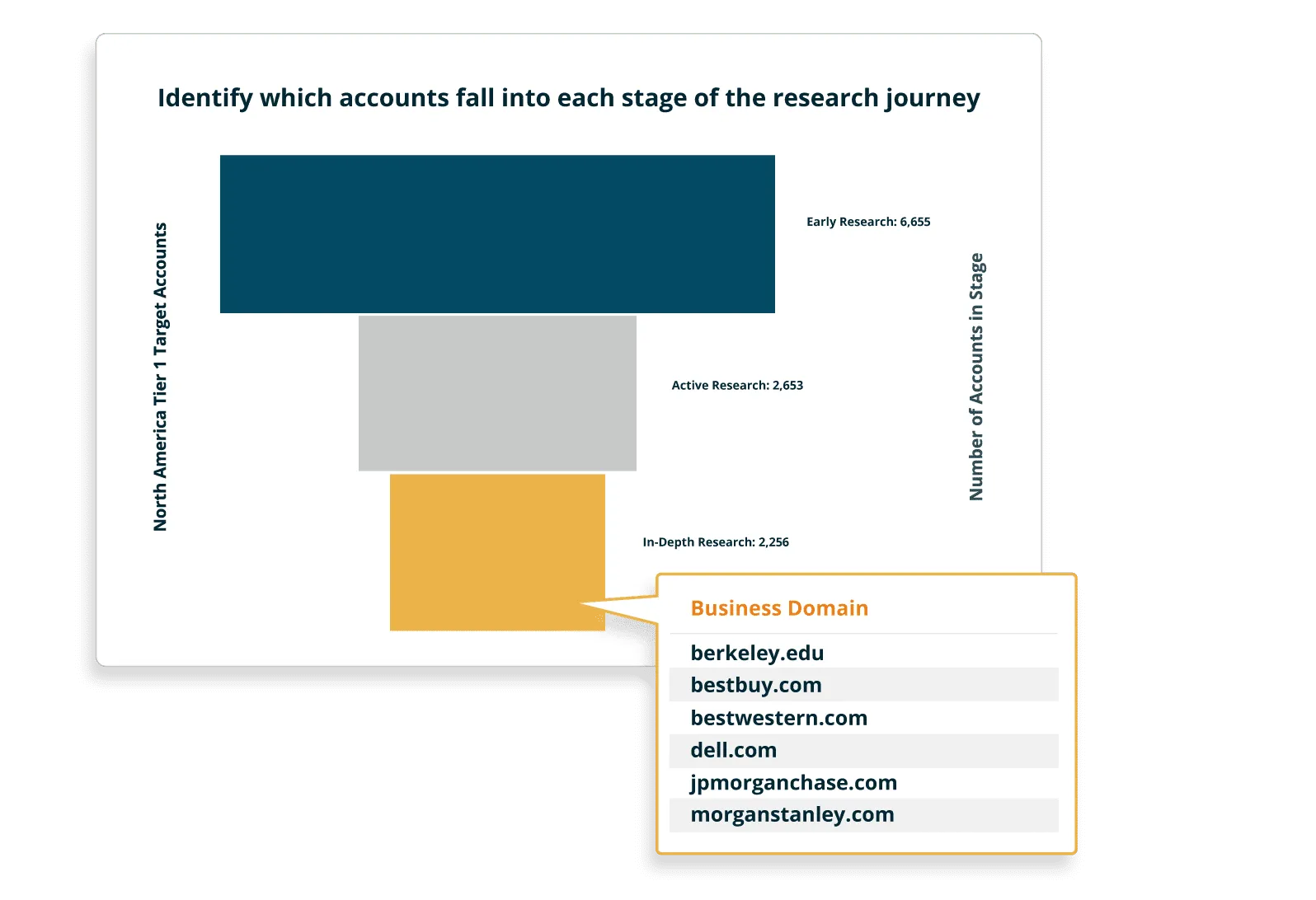 Bombora-Planning-and-Measurement-Intent-activity-research-behavior.png