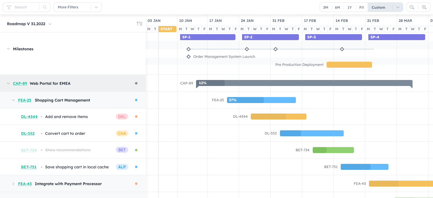 PI-Timeline-Roadmap-Tracking-Kendis.webp