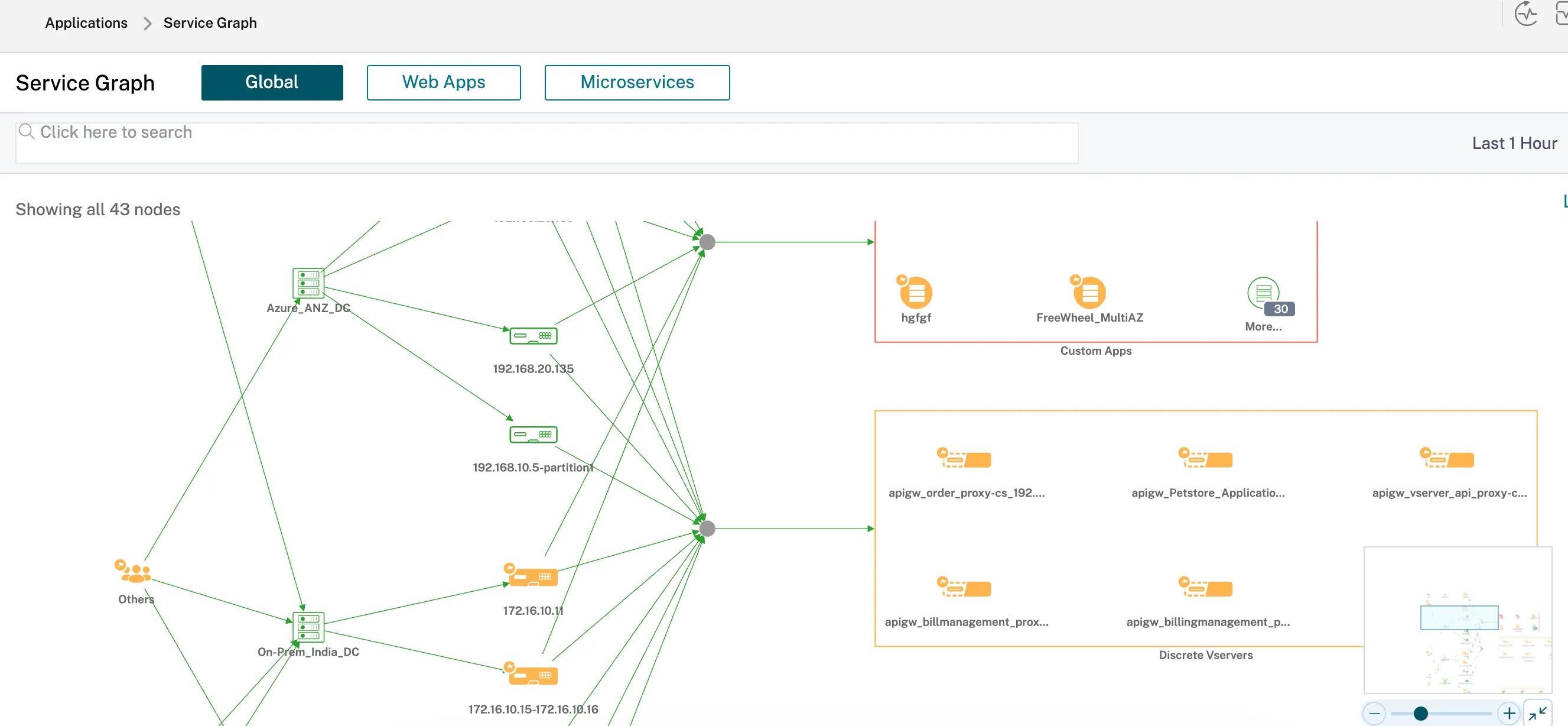 netscaler-global-service-graph.png