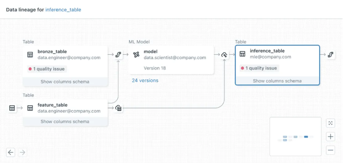 Databricks Mosaic AI3.png