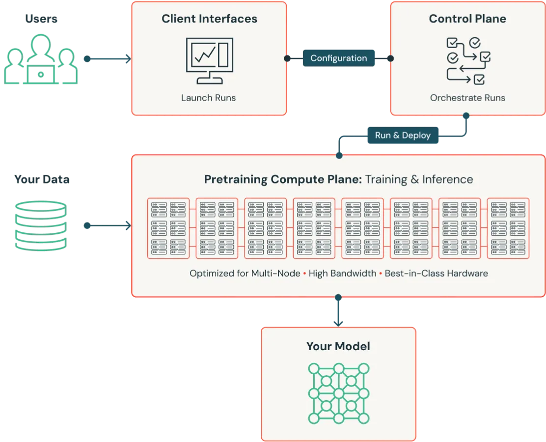 Databricks Mosaic AI4.png