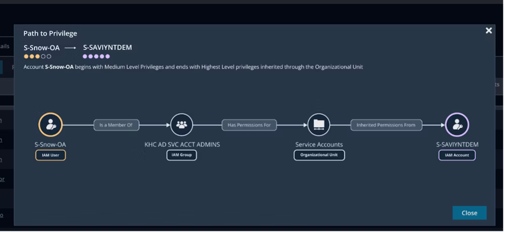 Insights-Paths-to-Privilege.avif