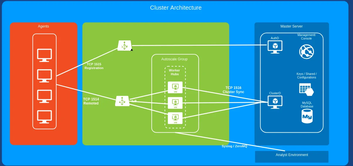 aeo-cluster-generic.png