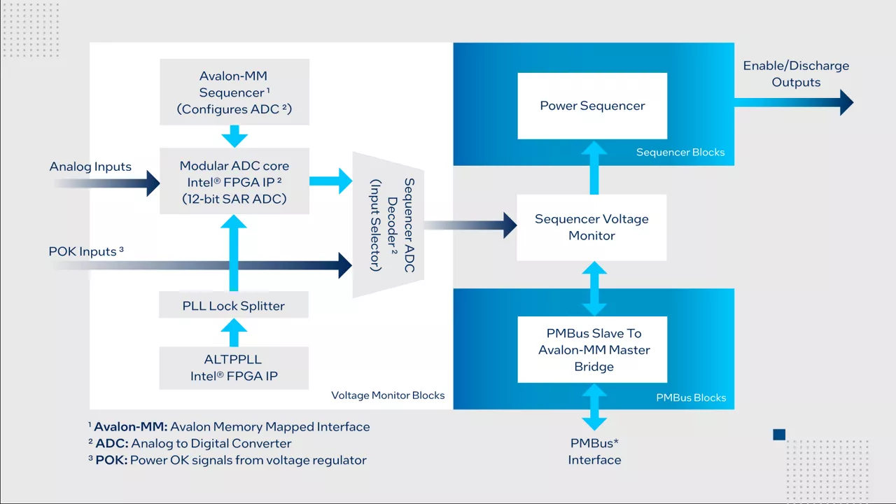 diagram-power-sequencer-monitor-rwd_1920-1080.webp