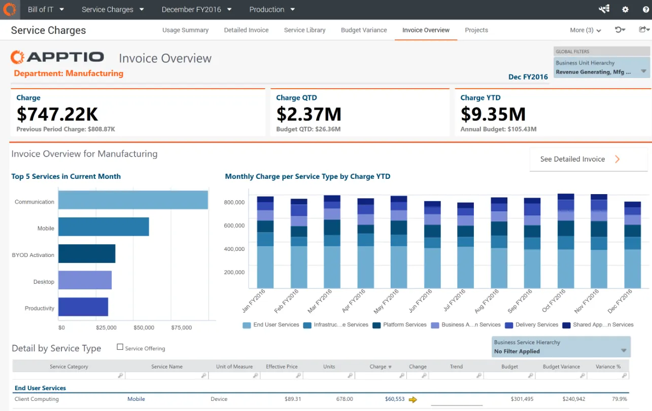 IBM Apptio Billing2.png