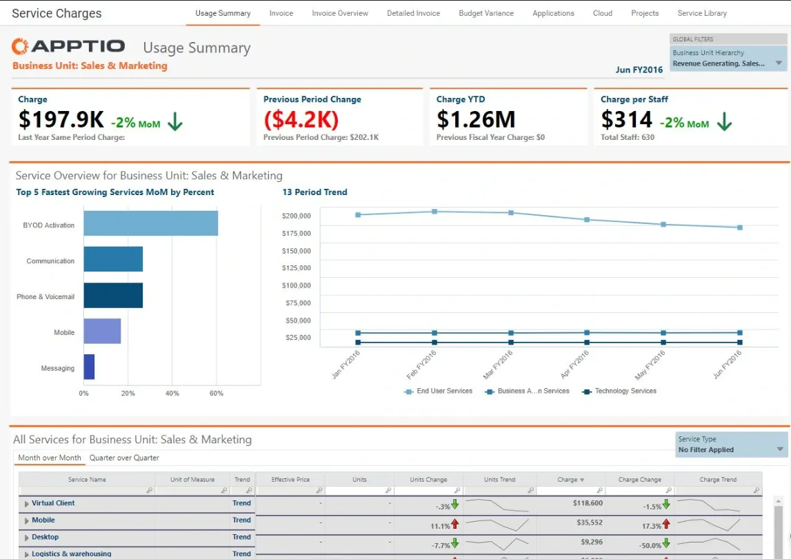IBM Apptio Billing.png