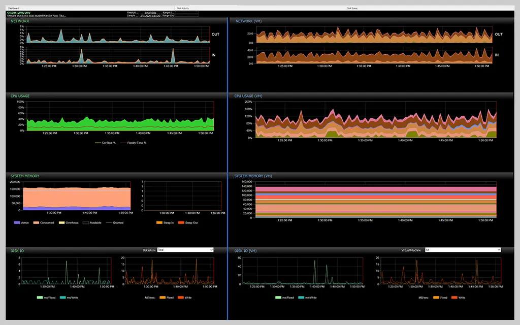 sql-sentry-vm-level-resource-utilization.webp