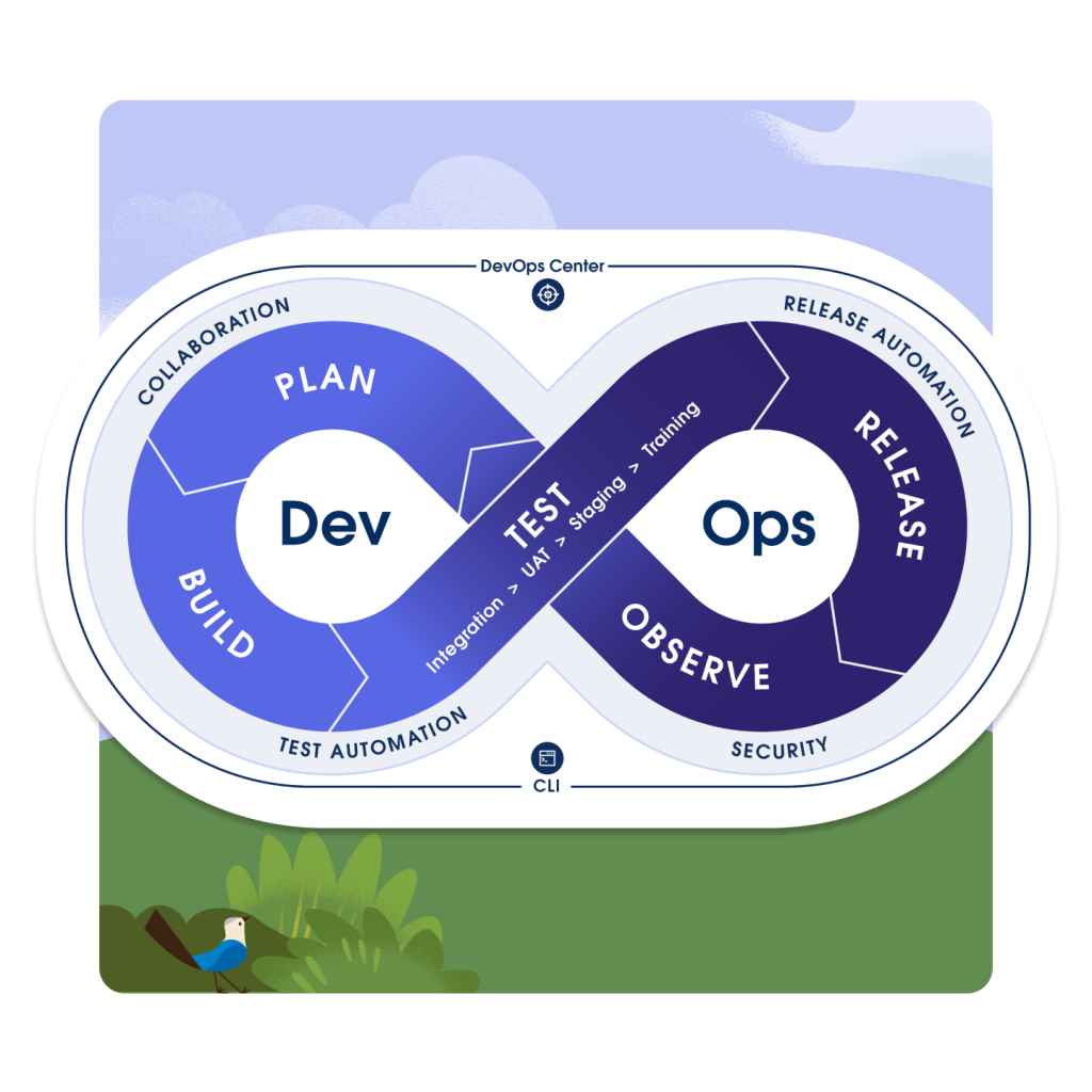 products-features-1-pdp-maintain-control-over-your-development-process.webp