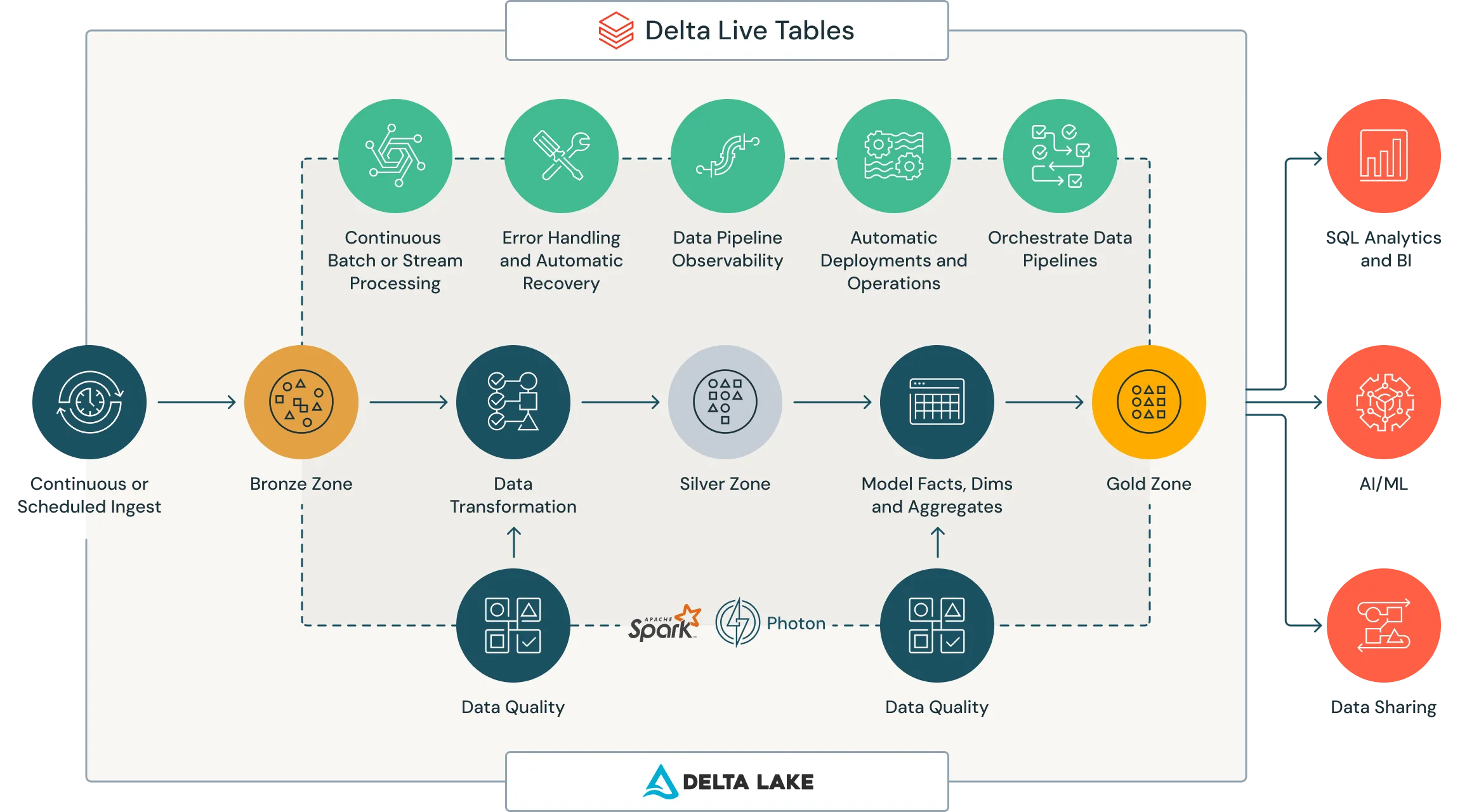 Delta Live Tables.png