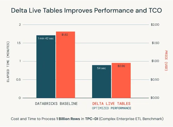 Delta Live Tables4.png