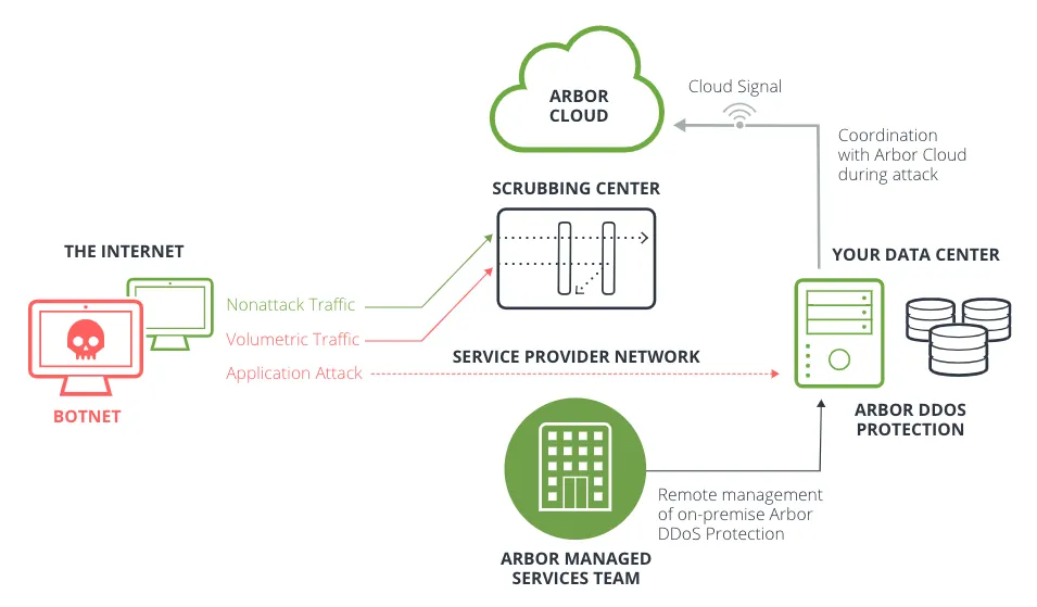 Managed-Services-overview-diagram.png